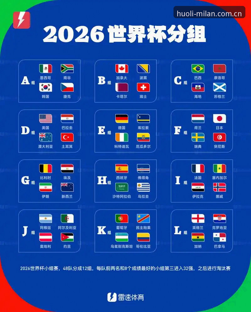 米兰官网活动评测 世界杯扩军至66队?资深球迷在米兰体育平台关注到的这些变化值得细看