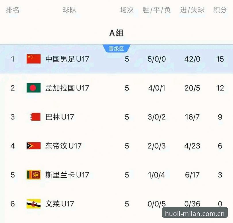 资深球迷亲测：U17世界杯抽签结果出炉，在米兰体育平台看国足小将的实战心得